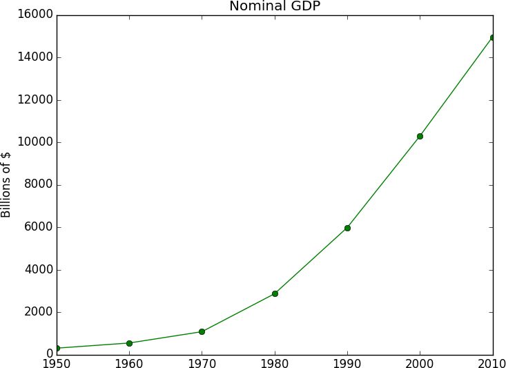 A simple line chart.