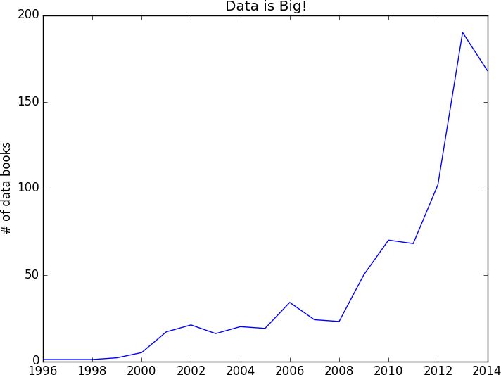 Books per year