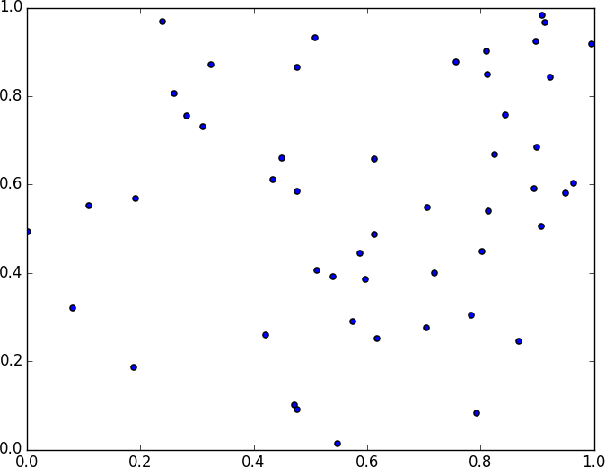 50 Random Points in Two Dimensions.