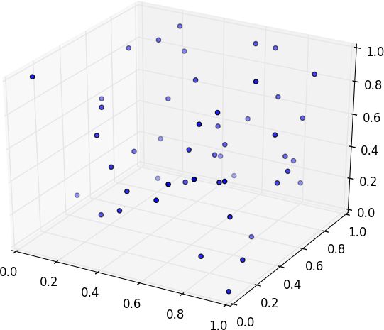 50 Random Points in Three Dimensions.