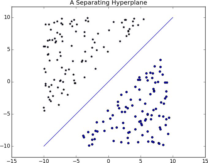 A Separating Hyperplane