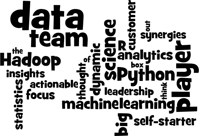 Buzzword Cloud.