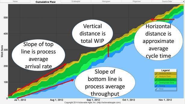 Figure 5.8: The Three Basic Metrics of Flow on a CFD