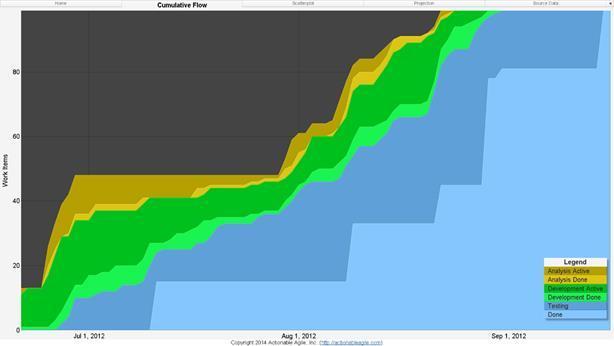 Figure 6.2: Flat Throughput Sections on a CFD