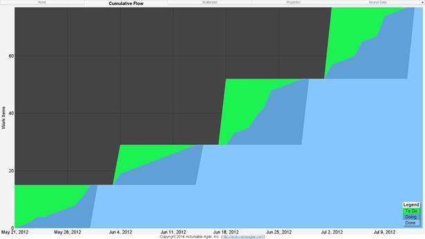 Figure 6.3: Batch on a CFD