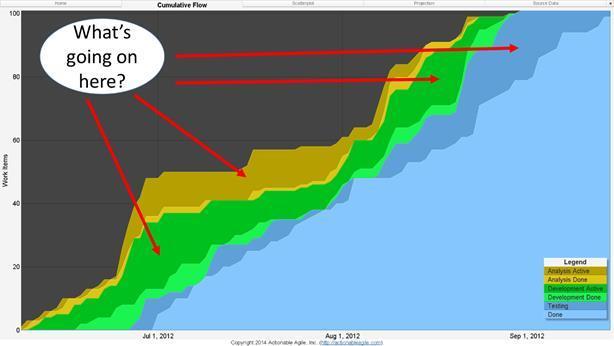 Figure 6.4: Bulging Bands on a CFD