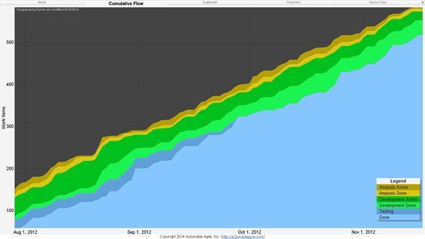 Figure 6.5: Disappearing Bands on a CFD