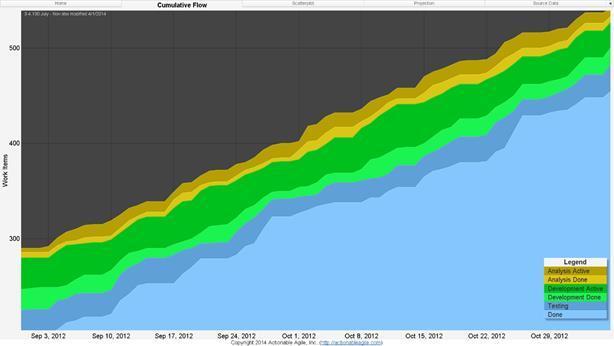 Figure 6.7: A “Good-Looking” CFD