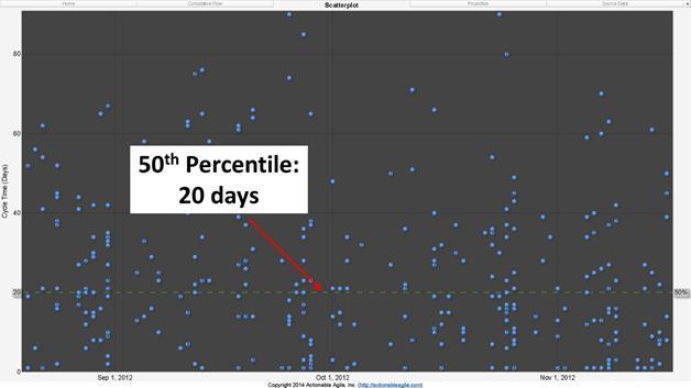 Figure 10.2: The 50^th^ Percentile Line added to a Scatterplot