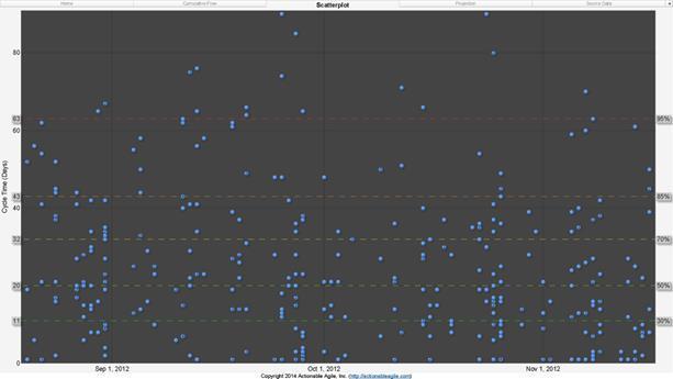 Figure 10.5: 30^th^, 50^th^, 70^th^, 85^th^, and 95^th^ Percentile Lines all shown on a Scatterplot