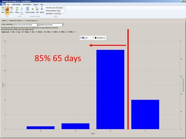 Figure 13.4: FIFO Pull Order with Always One Expedite on the Board