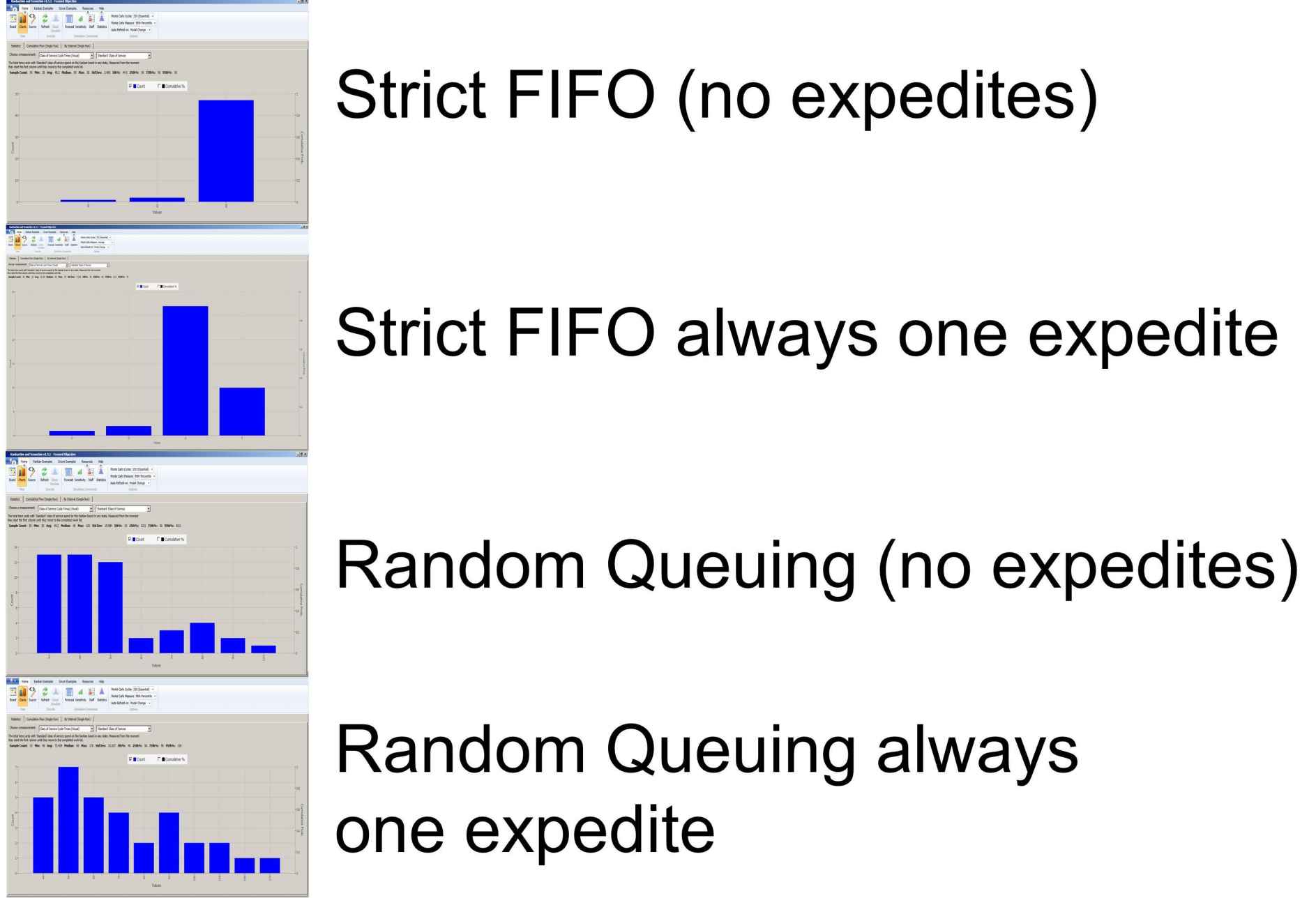 Figure 13.6: CoS Results Side by Side