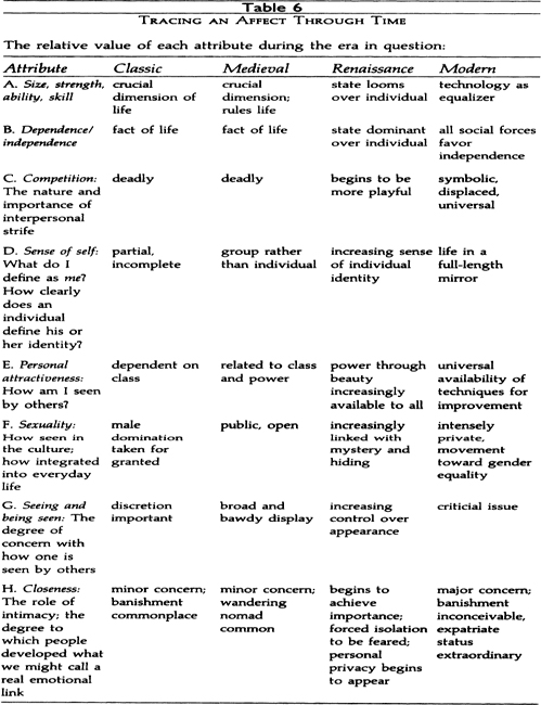 Table 6