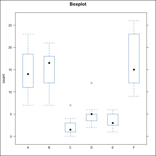 Getting to know the lattice plot types