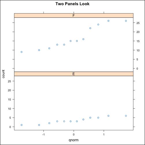 The lattice panel functions