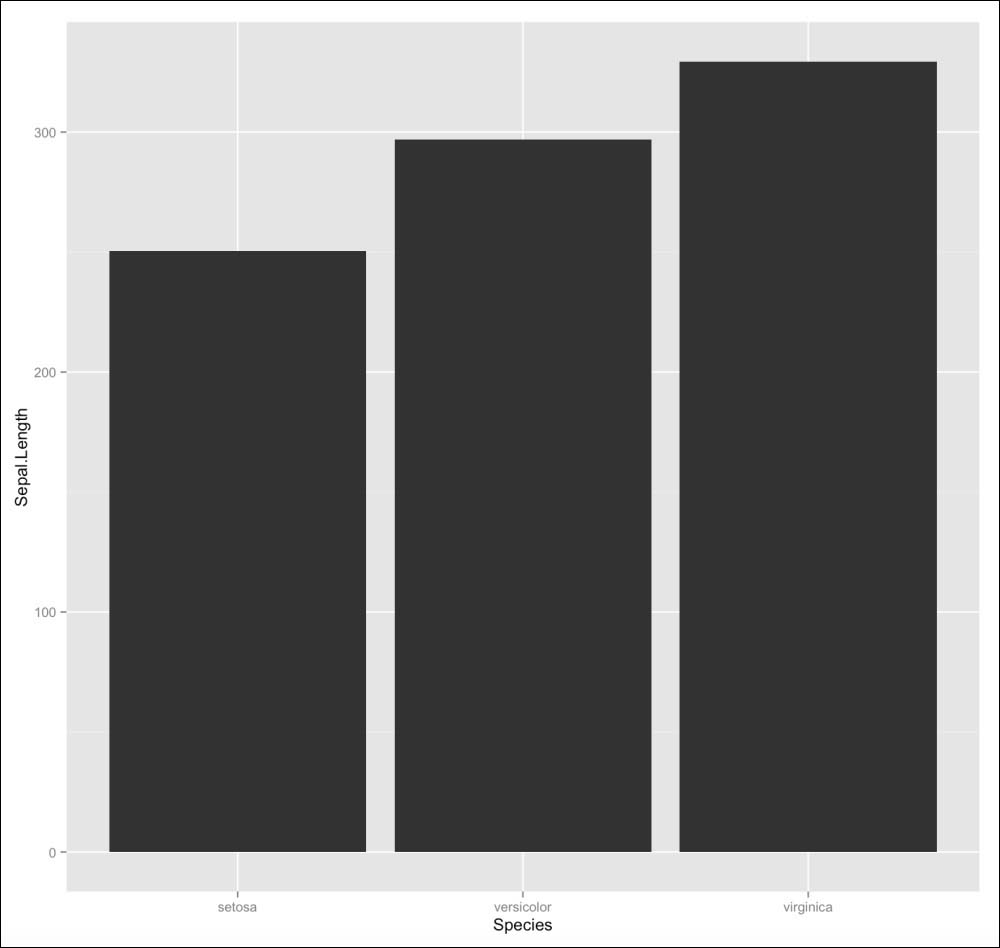 Changing the color of your plot