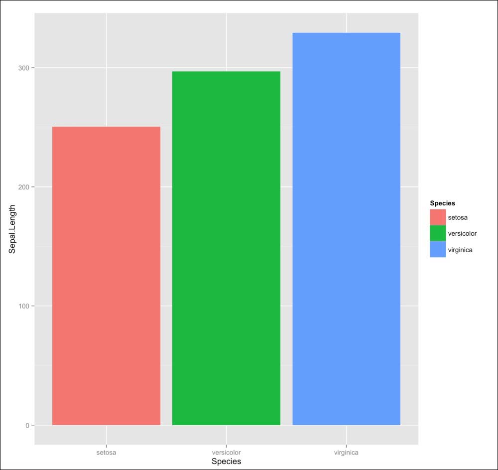 Changing the color of your plot