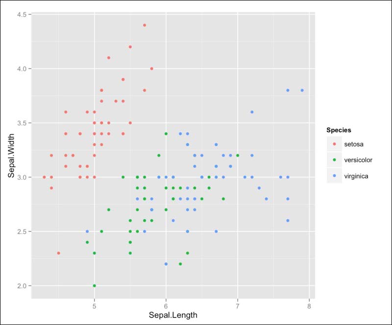 Improving the look of ggplot2 charts