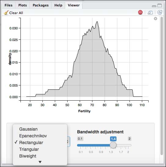 Interactive ggvis graphs