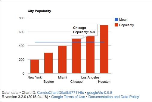 Using googleVis