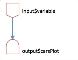 The source and endpoint structure