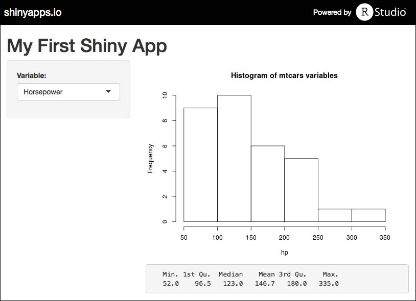 Shinyapps.io