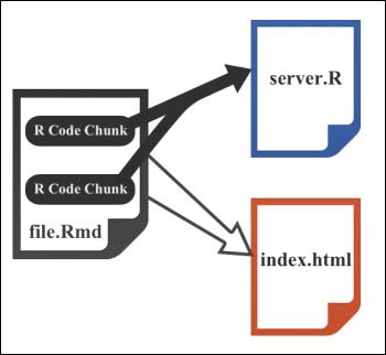 Disassembling a Shiny R Markdown document