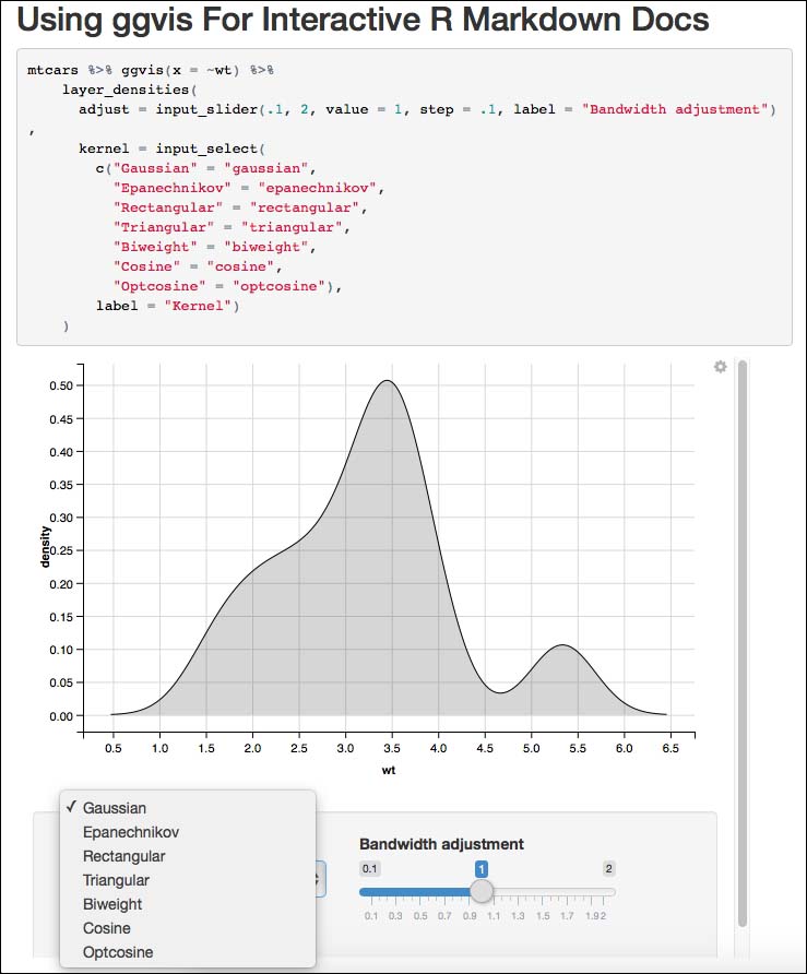 Using ggvis for interactive R Markdown documents