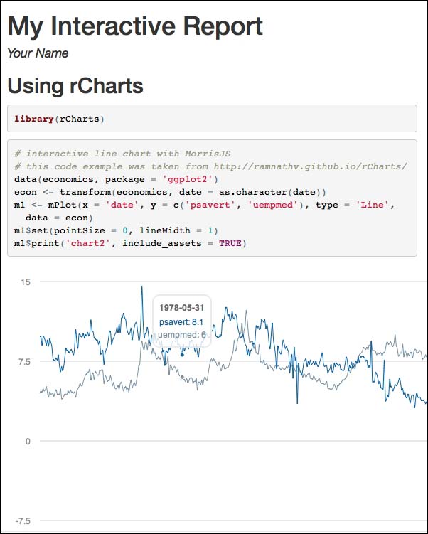 rCharts