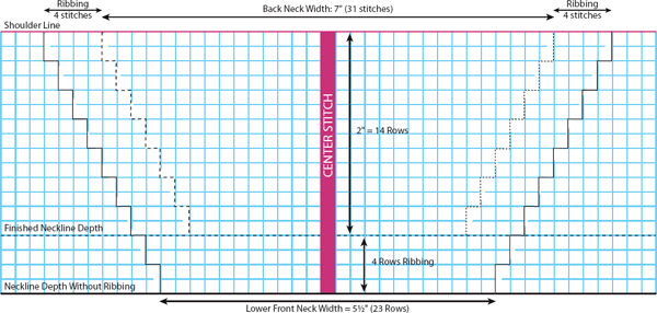 Each square of the neckline chart represents 1 stitch. The lower neck edge is shaped by binding off stitches; the sides are shaped by working single decreases every 2 rows.