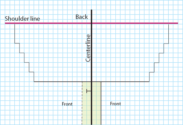 Indicate overlap edging on neckline graph by drawing a solid line on the half of the bodice that will fall in front (buttonhole band) and a dotted line on the half of the bodice that will fall behind (buttonband). Add the width of the plackets to the number of stitches in the bodice fronts.