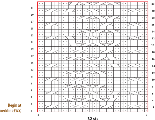 Panel A (Saddle and Sleeve)