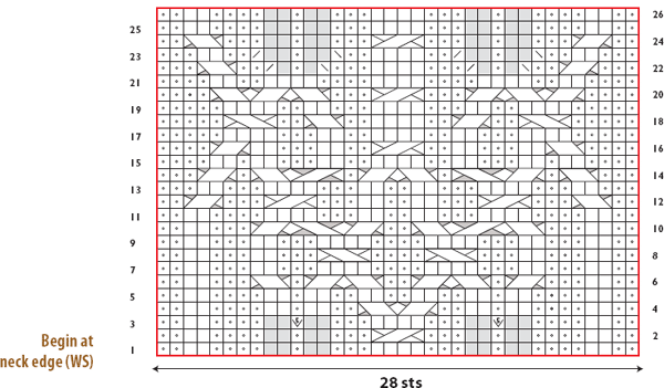 Panel B (Bodice Center)