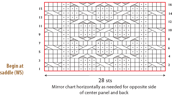 Panel C (Bodice Front and Back)