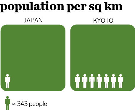 kyoto-infographic-1jpg