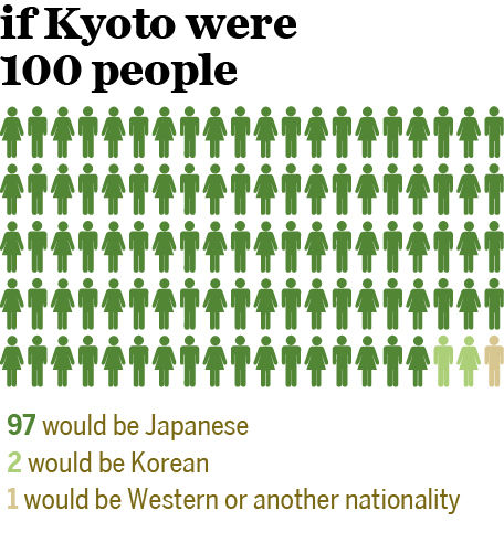 kyoto-infographic-3jpg