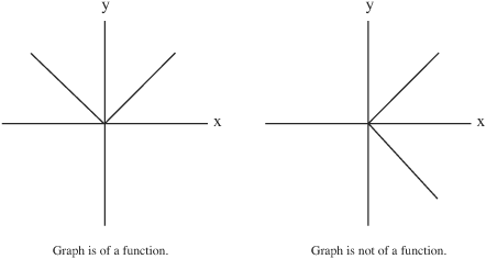 Functions