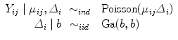 
$$\begin{array}{rcl}{ Y }_{ij}\mid {\mu }_{ij},{\varDelta }_{i}& {\sim }_{ind}& \mbox{ Poisson}({\mu }_{ij}{\varDelta }_{i}) \\ {\varDelta }_{i}\mid b& {\sim }_{iid}& \mbox{ Ga}(b,b) \\ \end{array}$$
