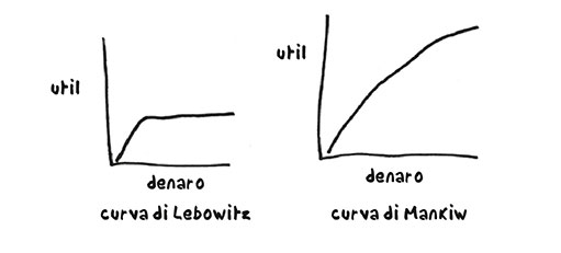 illustrazione.