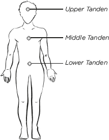 The Tanden points