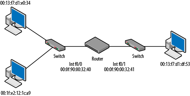 Small topology with IPv4 disabled