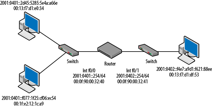 Topology with learned addresses installed