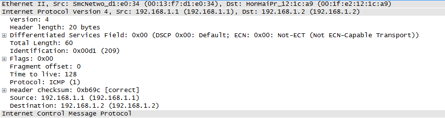 IPv4 packet header