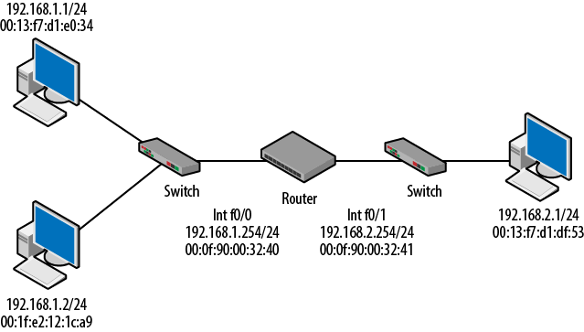 Small IPv4 network