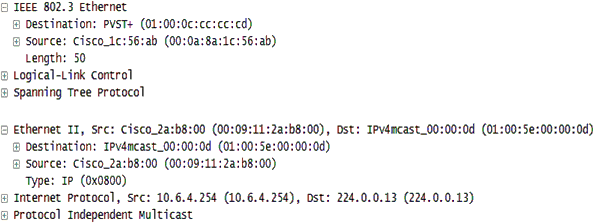 802.3 vs. Ethernet Type II