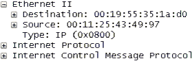 Unicast Ethernet frame