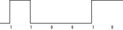 NRZI encoding