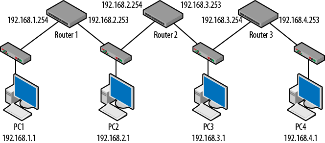 Redirect topology