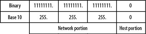 Network mask sections