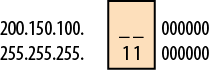 Masking in the subnet field